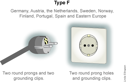 Type of outlets used